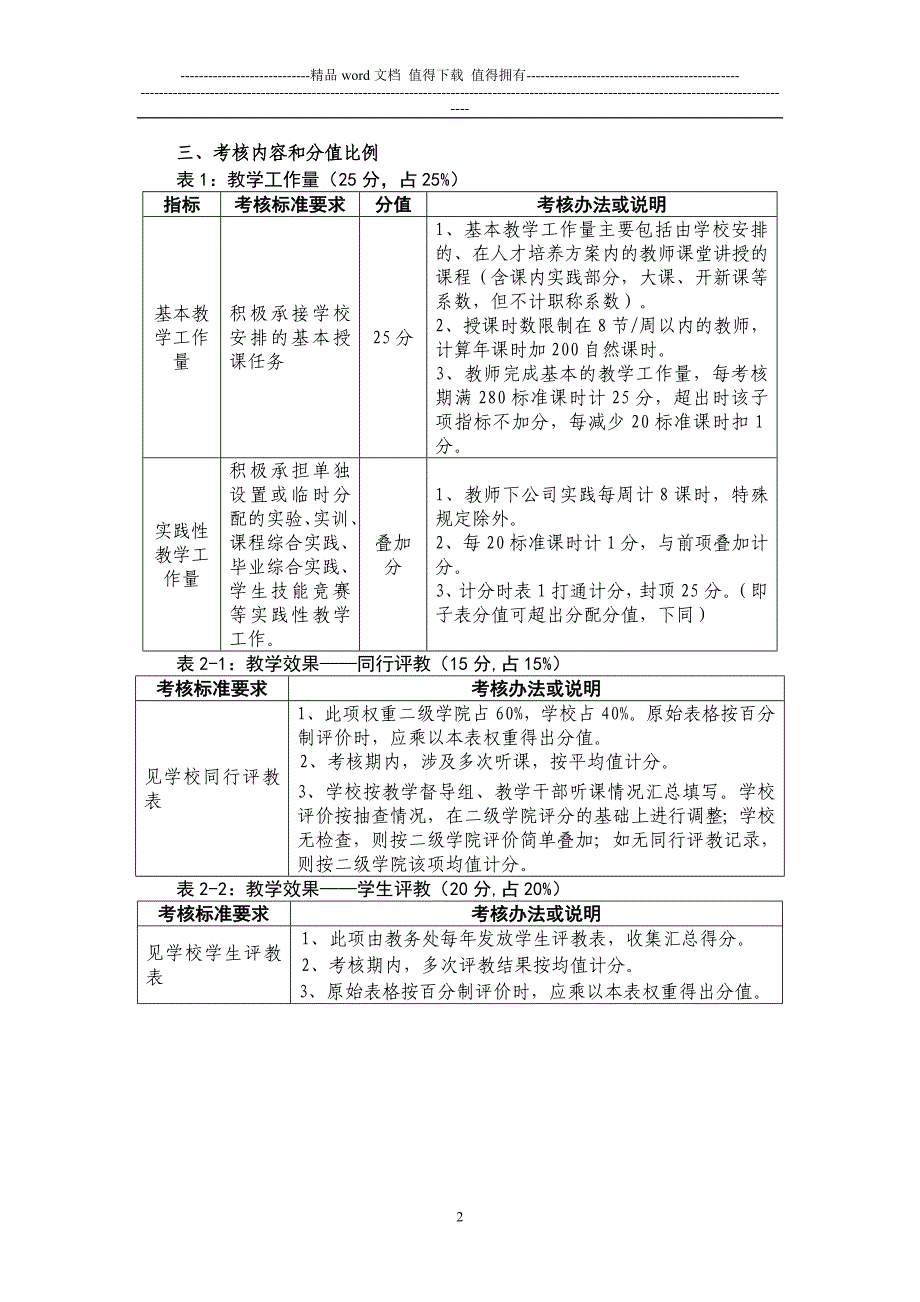 教师年度教学工作业绩考核办法.doc_第2页