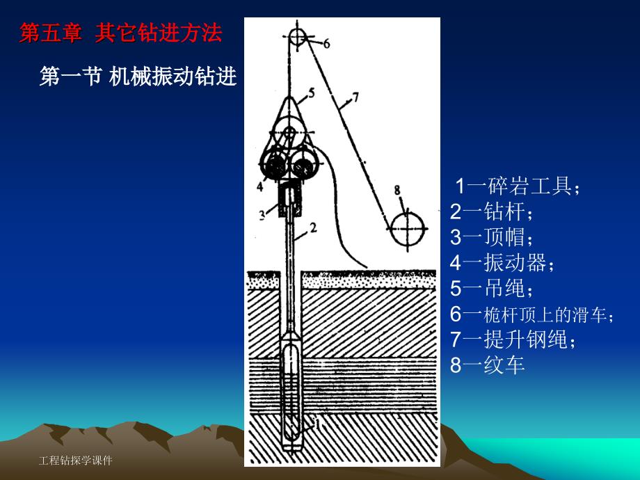 《其它钻进方法》PPT课件.ppt_第2页