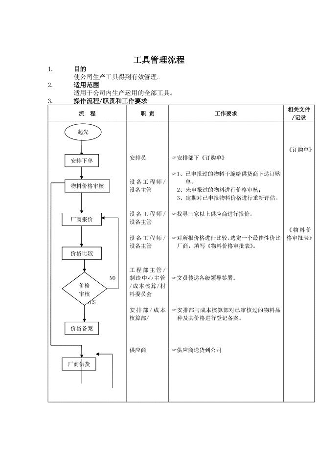 工具管理标准流程