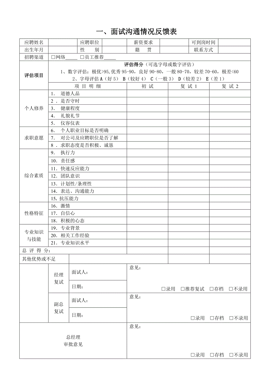 面试沟通情况反馈表_第1页