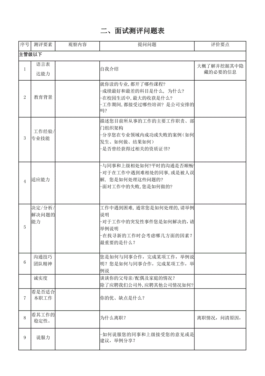 面试沟通情况反馈表_第2页