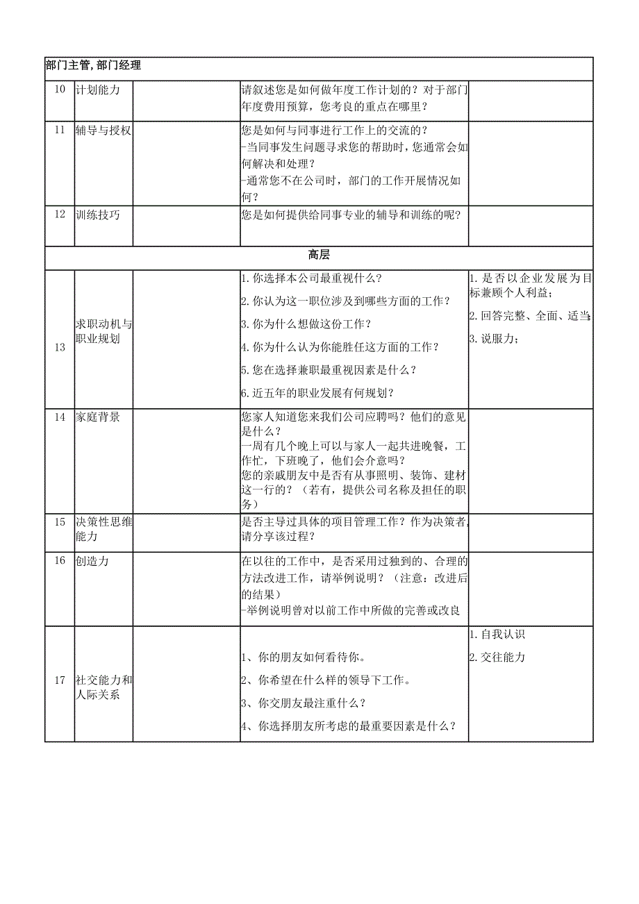 面试沟通情况反馈表_第3页