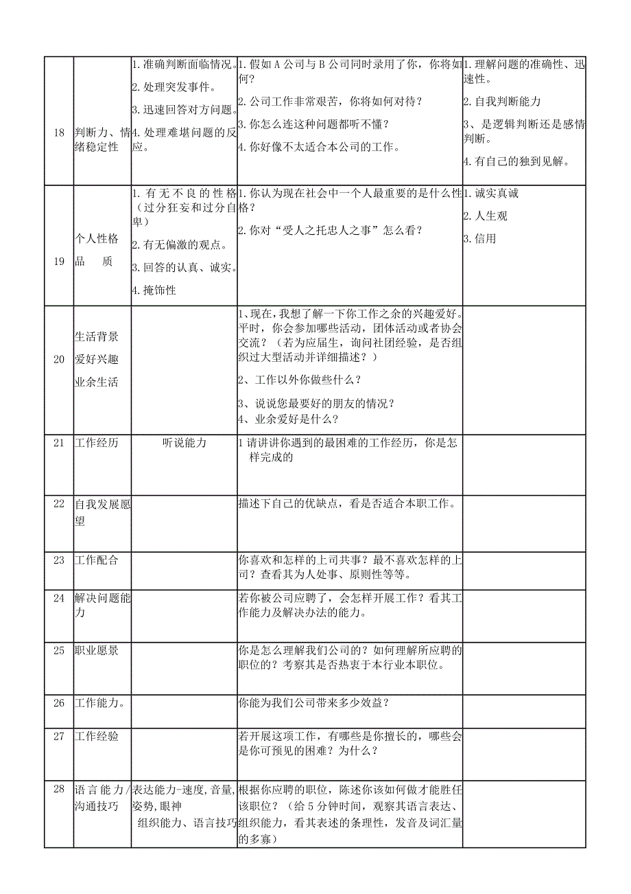 面试沟通情况反馈表_第4页