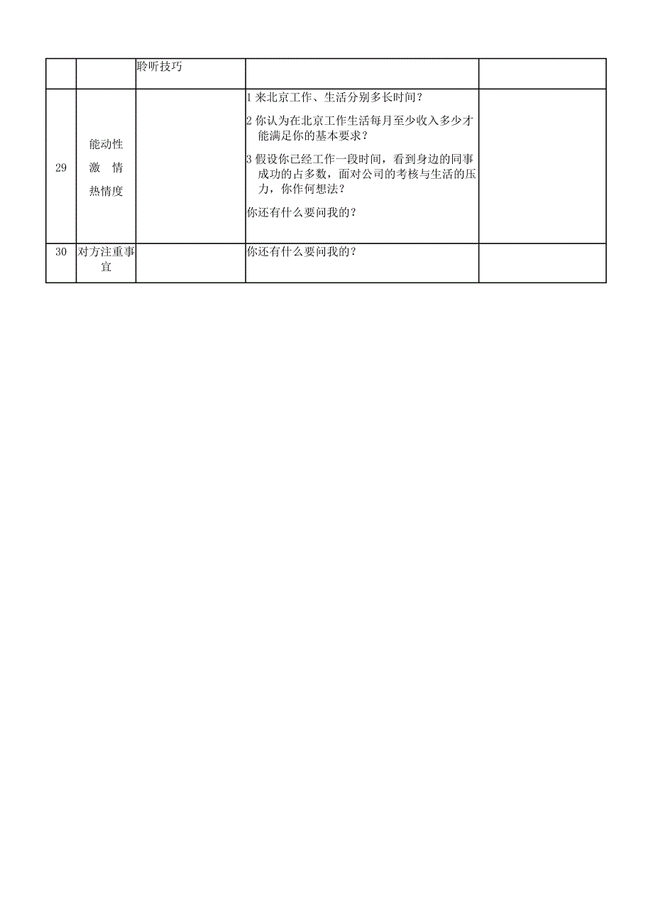 面试沟通情况反馈表_第5页