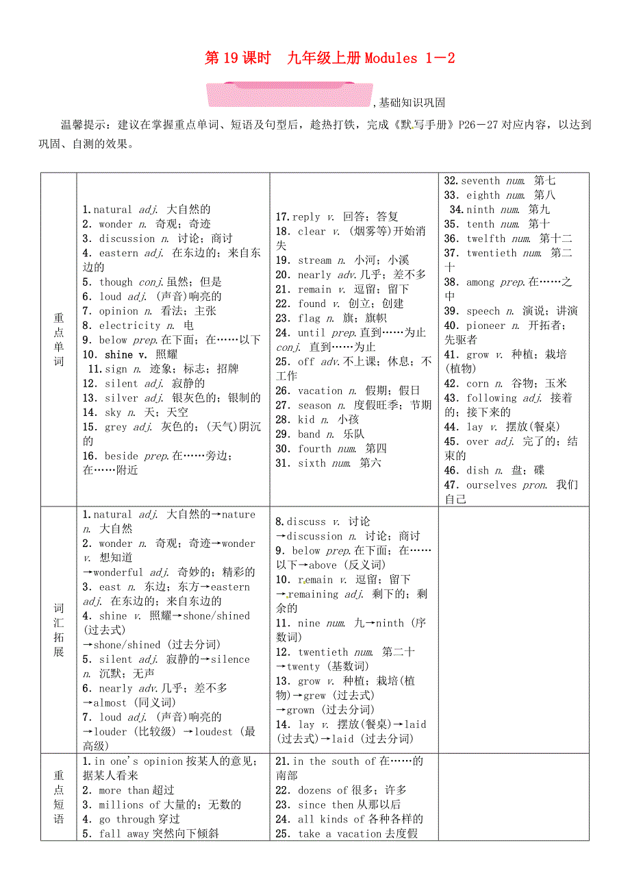 浙江省中考英语总复习第1部分教材知识梳理篇第19课时九上Modules1-2精讲试题外研版_第1页