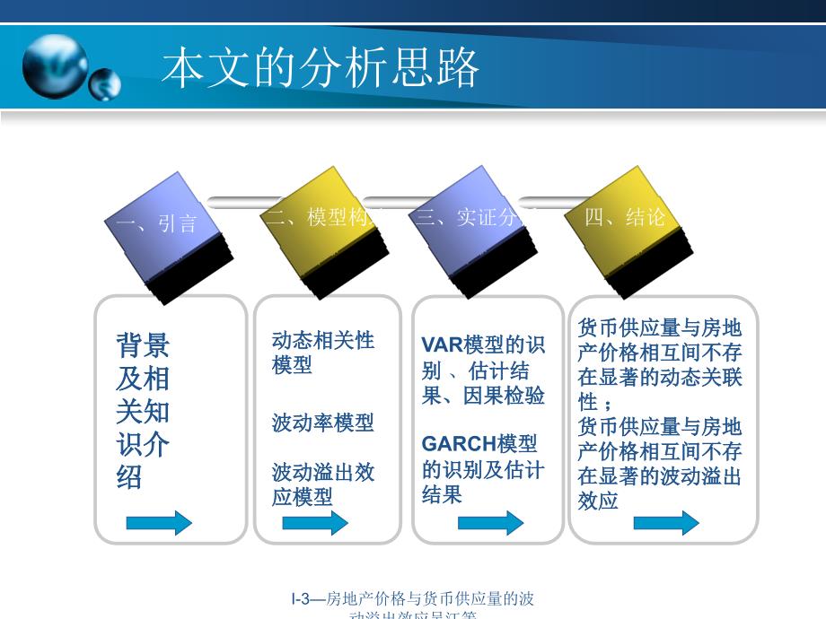 I3房地产价格与货币供应量的波动溢出效应吴江等课件_第3页