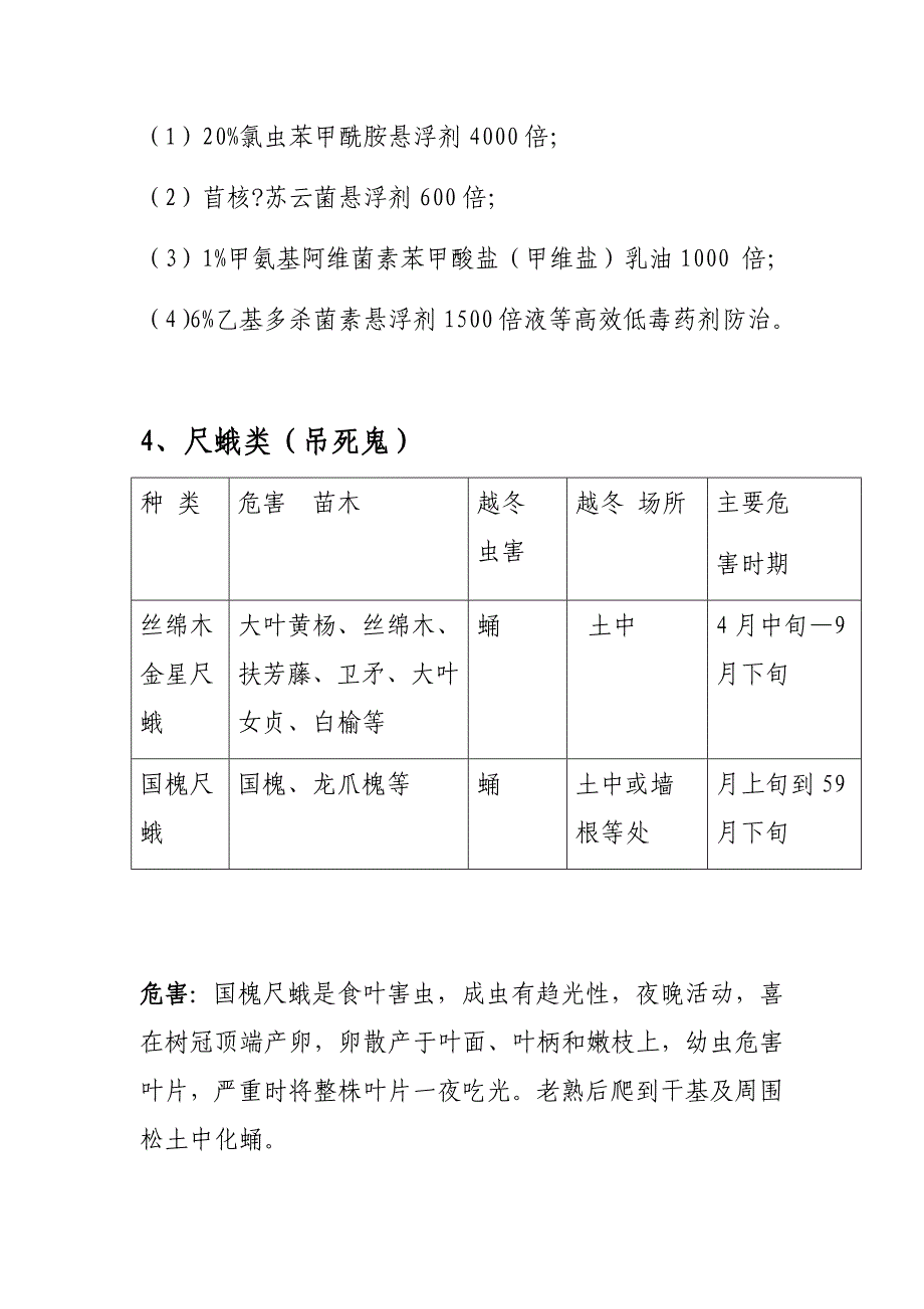 完整版园林绿化常见病虫害防治汇总_第5页