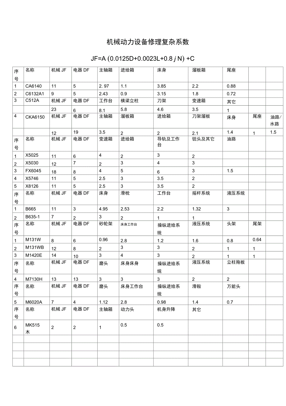 常用的复杂系数_第1页