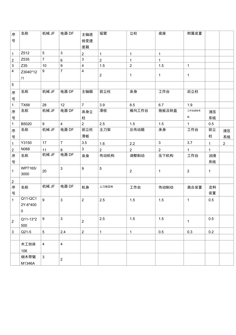 常用的复杂系数_第2页