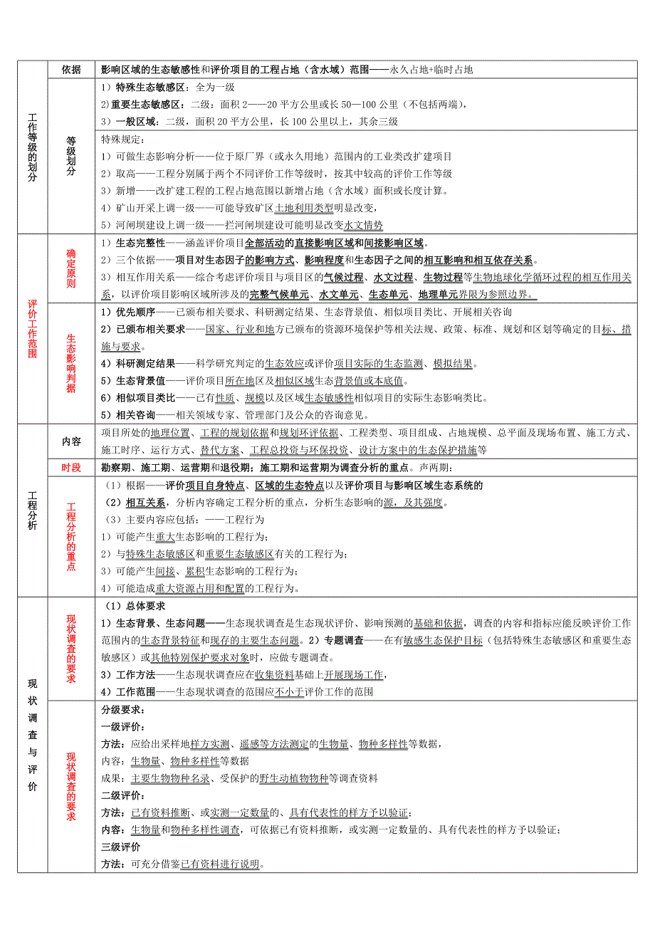 环评 生态导则表式总结--.doc_第1页