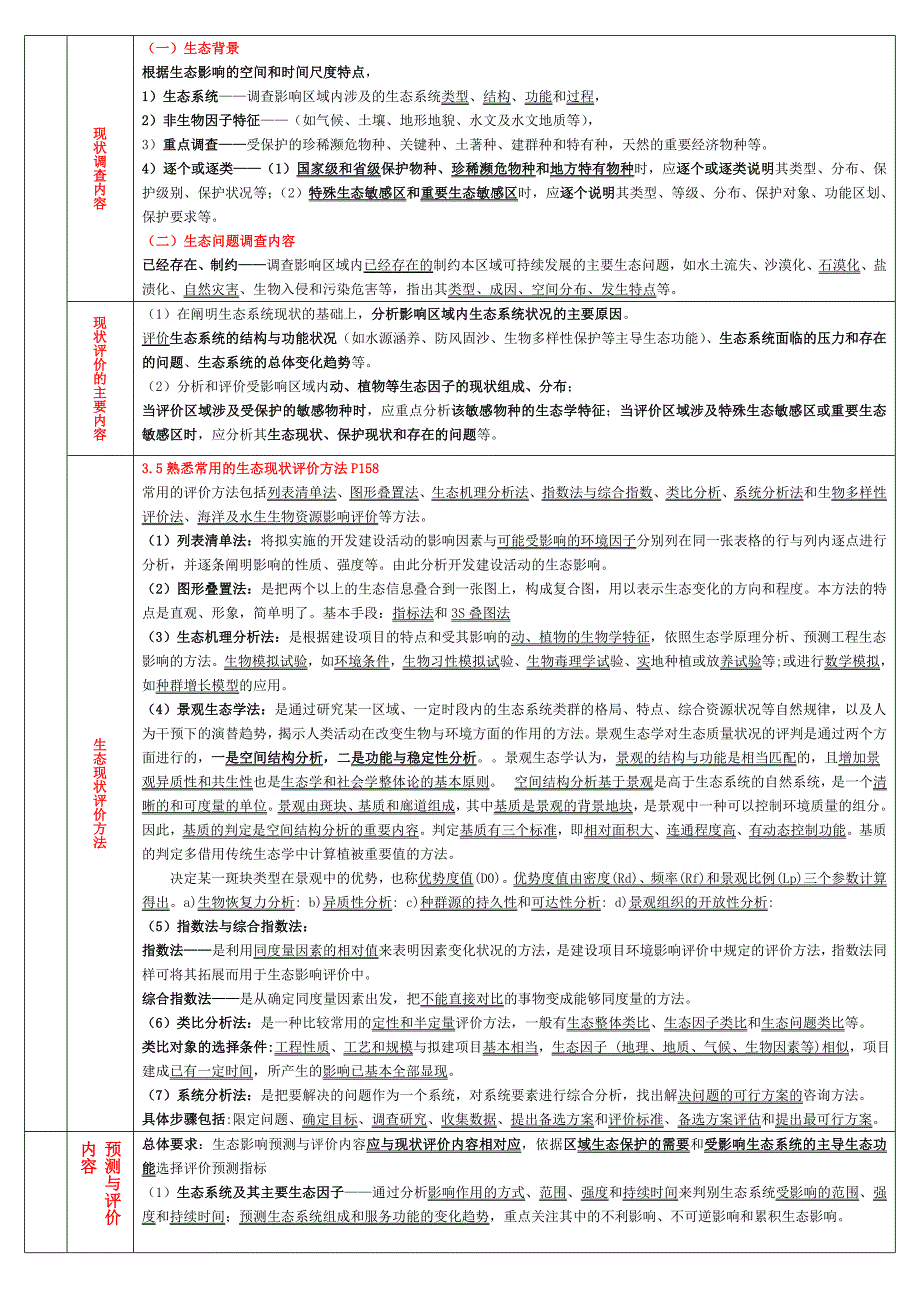 环评 生态导则表式总结--.doc_第2页