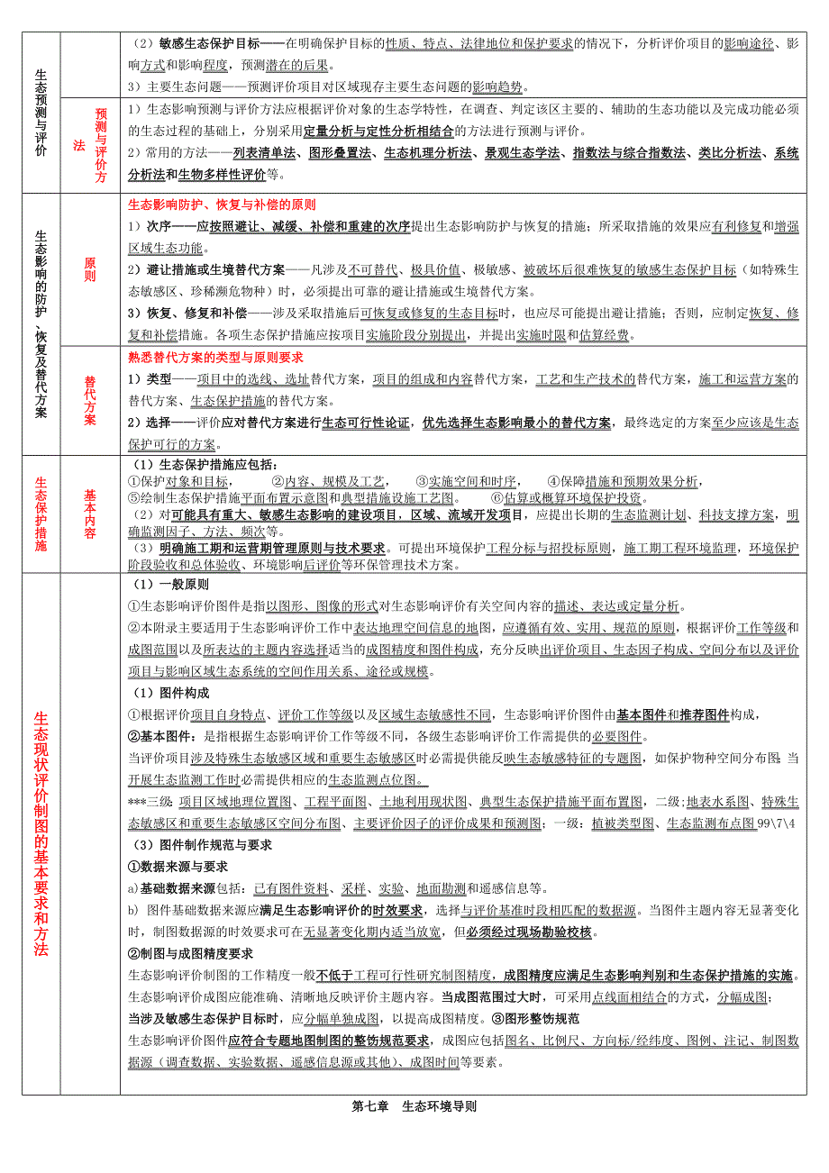 环评 生态导则表式总结--.doc_第3页