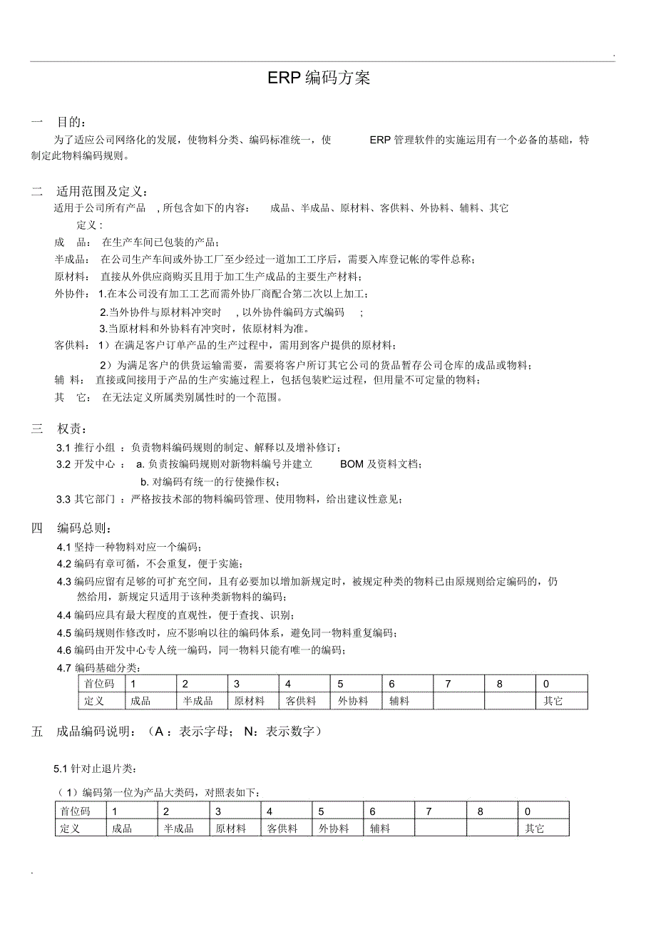 ERP编码原则(范例)_第1页