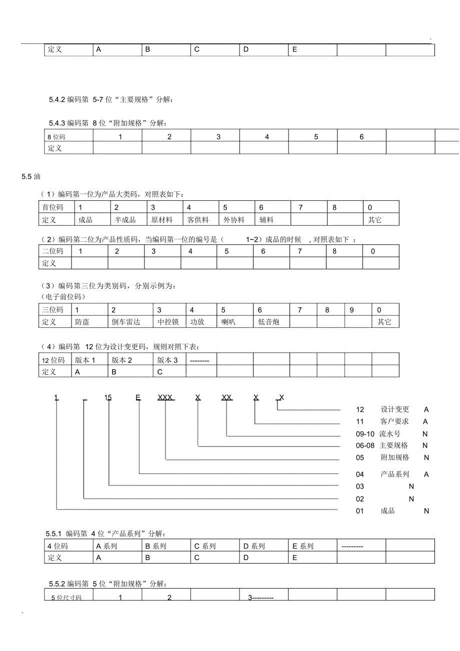 ERP编码原则(范例)_第5页