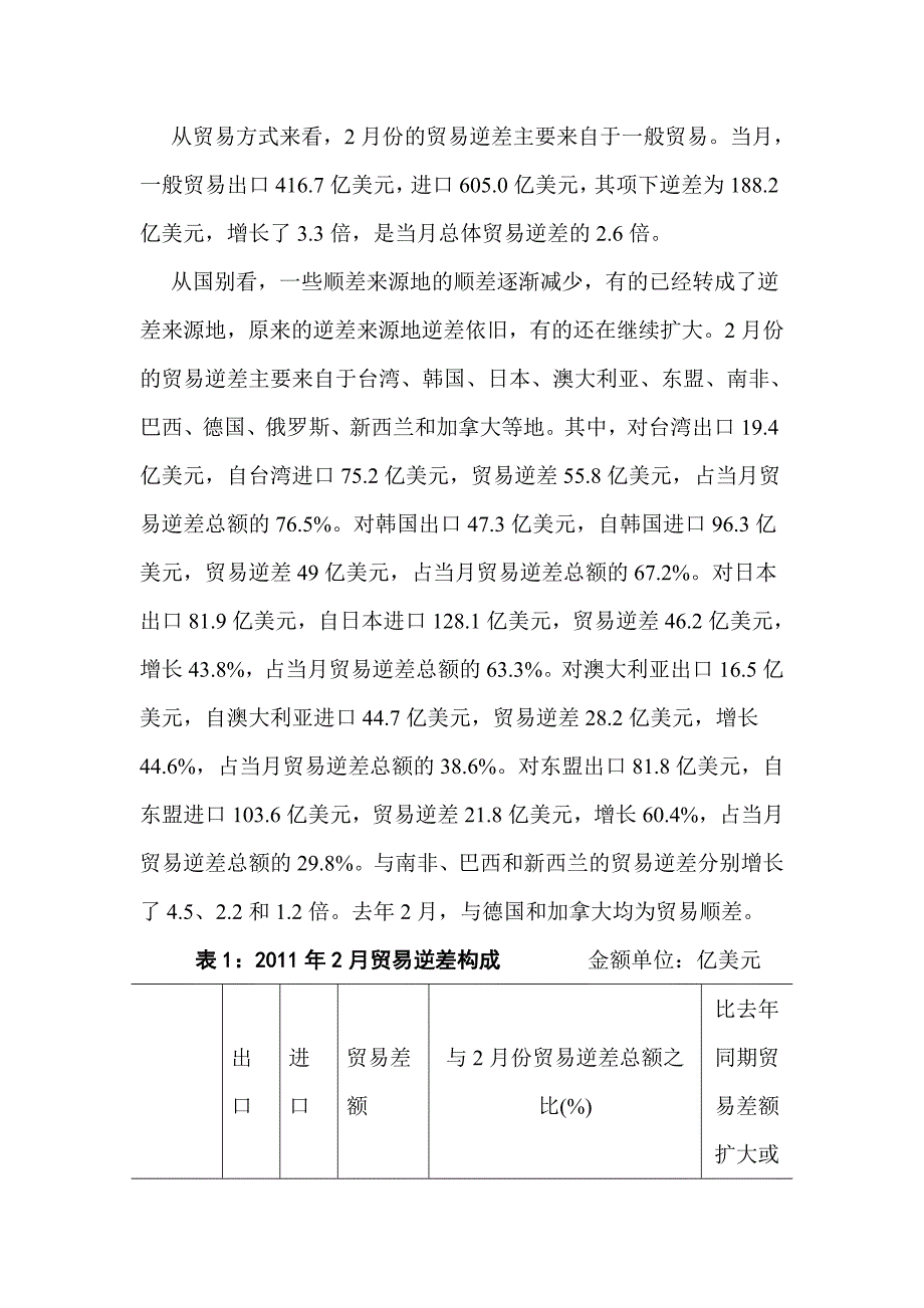 从贸易动态平衡中看逆差_第2页