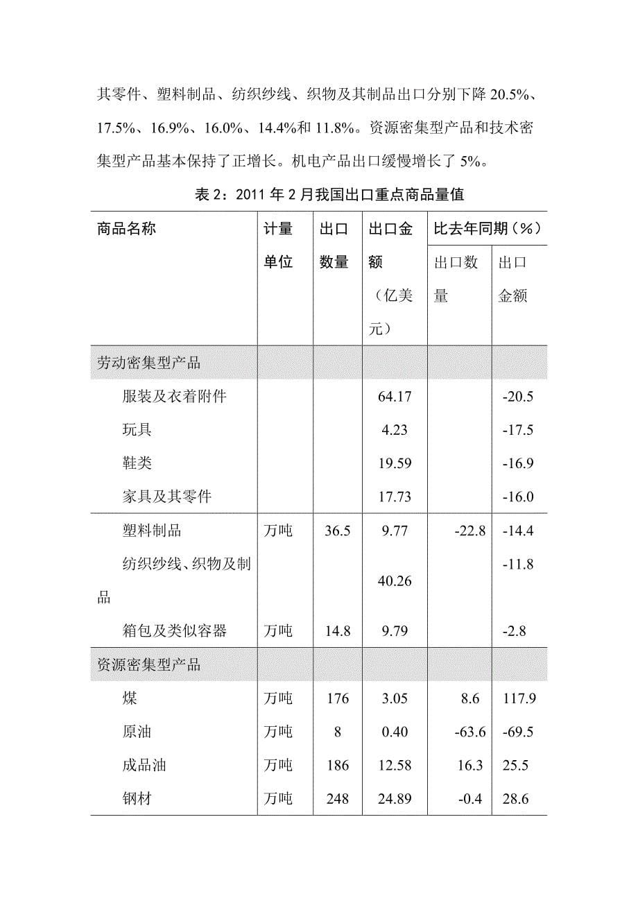 从贸易动态平衡中看逆差_第5页