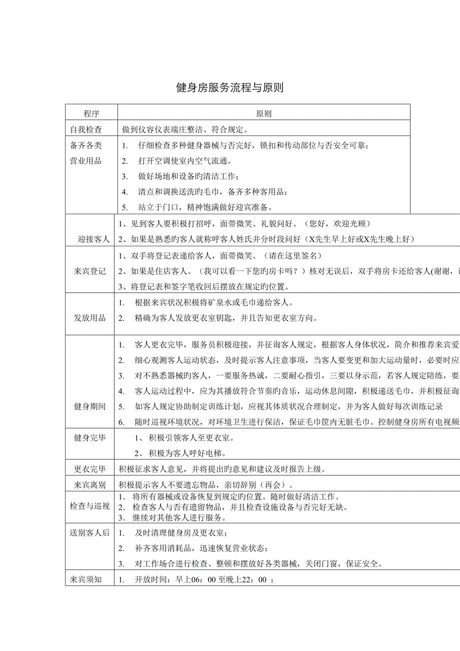 健身房服务标准流程与重点标准_第1页