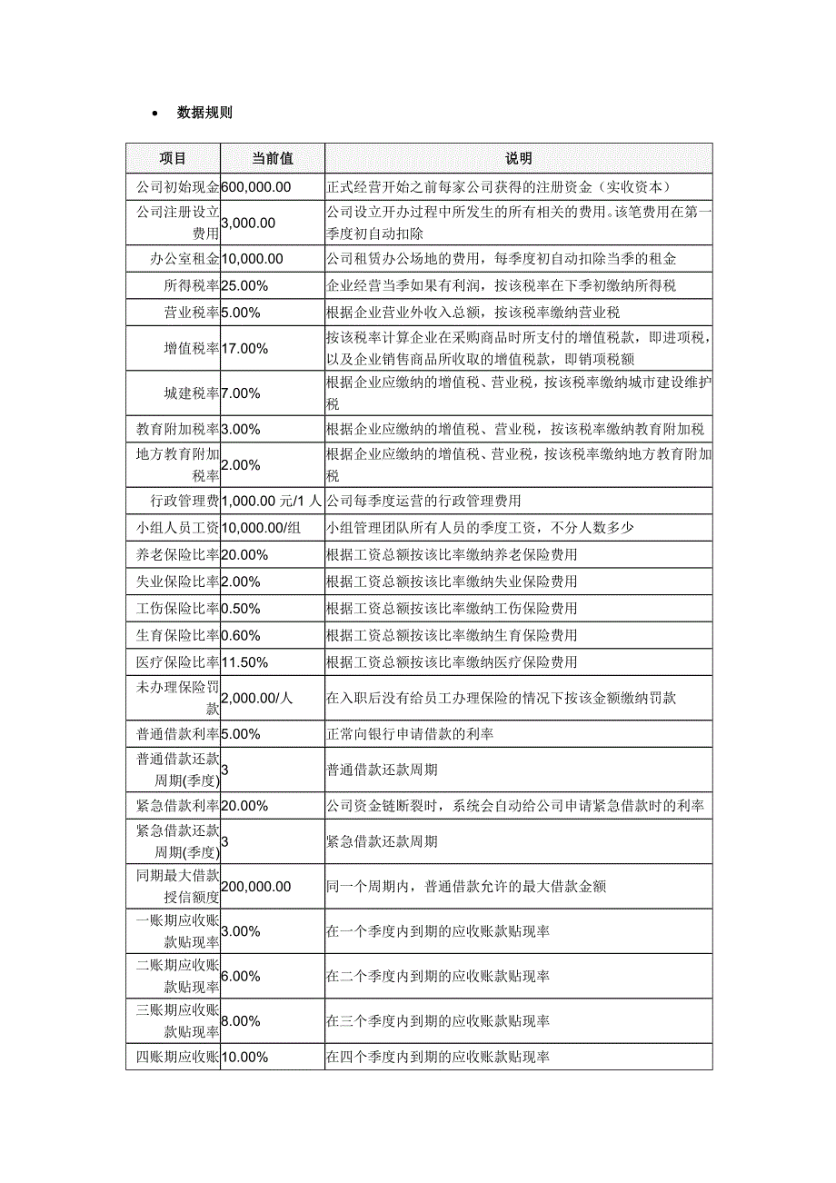 创业之星6个季度规则_第2页