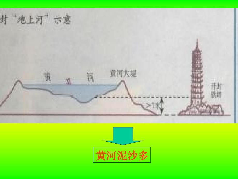 黄河是怎样变化的_第4页