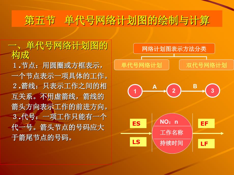 最新网络计划图的绘制与计算经典_第1页