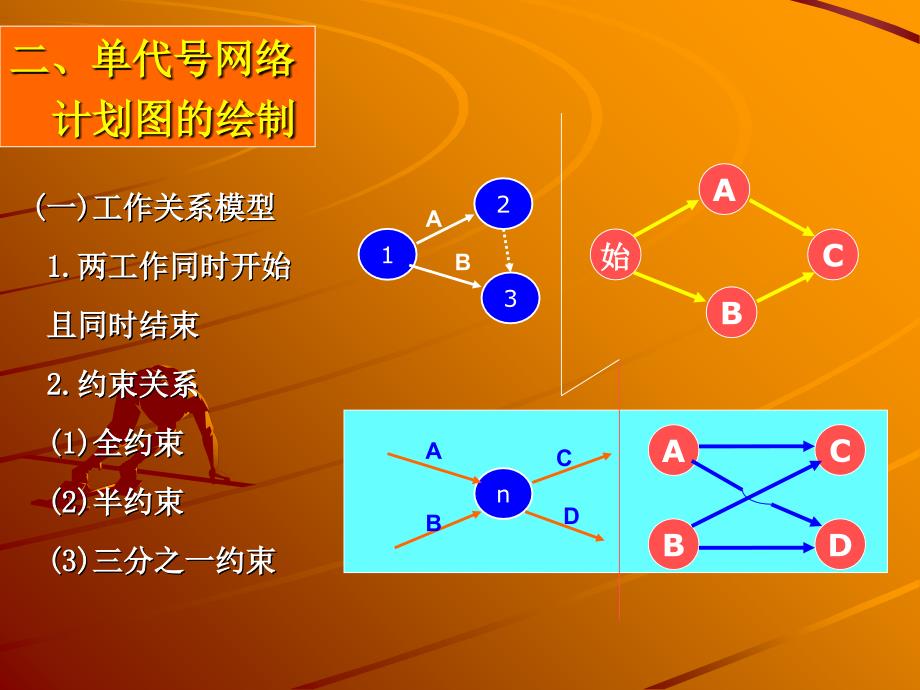 最新网络计划图的绘制与计算经典_第2页