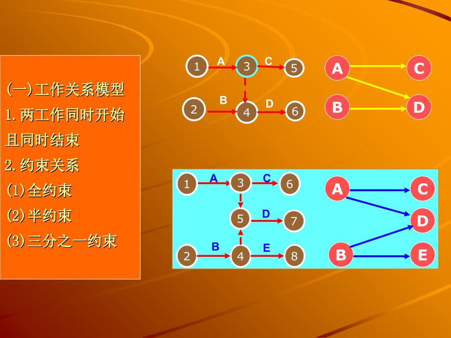 最新网络计划图的绘制与计算经典_第3页