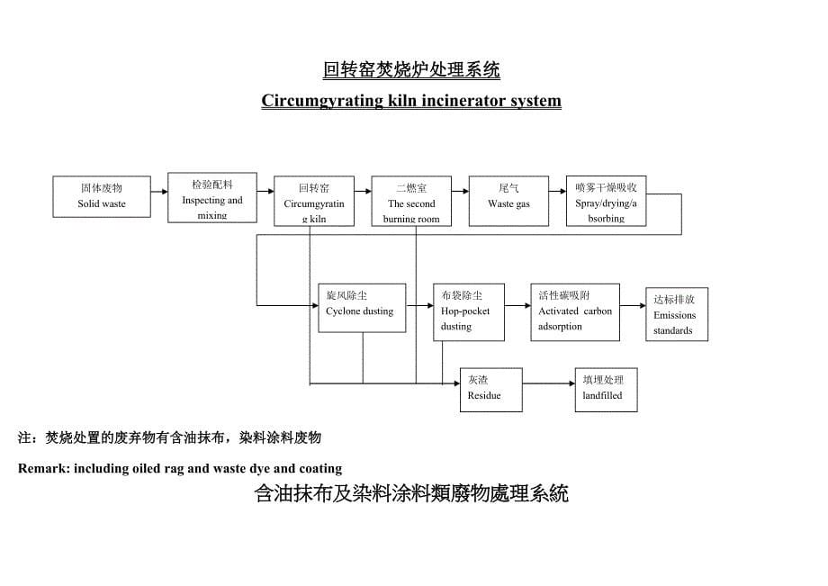 东莞宝泰危险废物处理流程_第5页