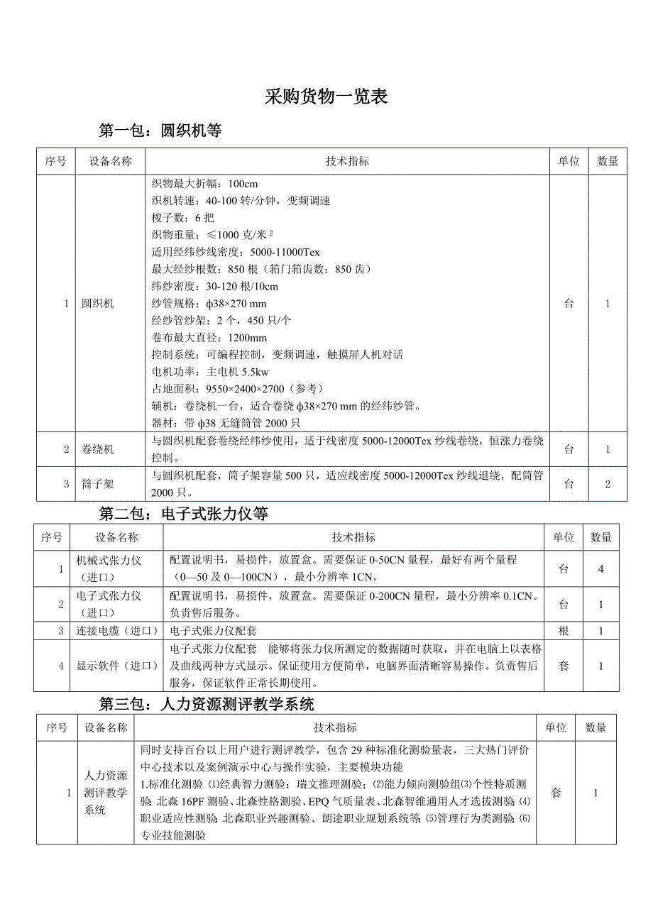 采购货物一览表.doc_第1页