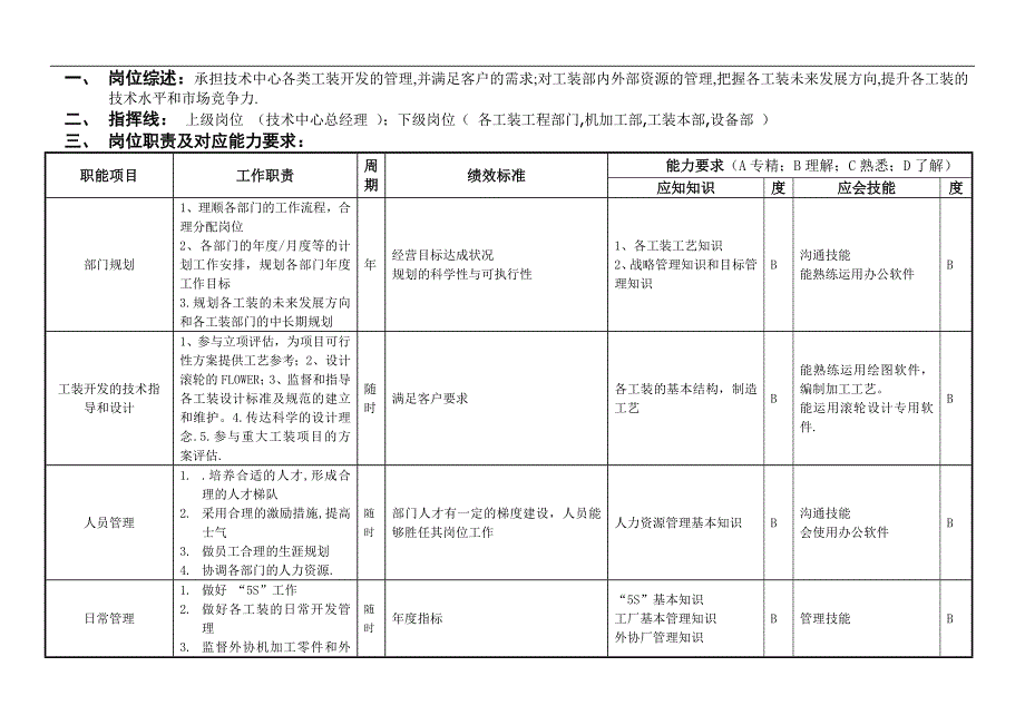 工装总监050901_第1页