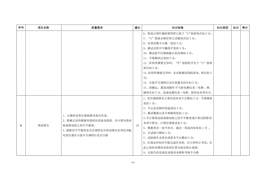 配电线路工考试模块_第4页