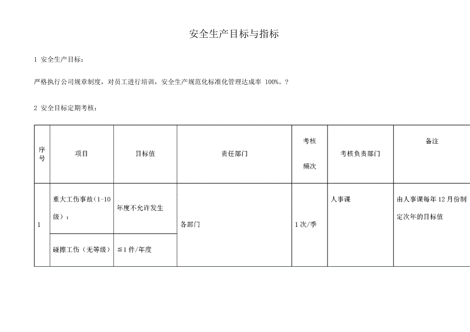 安全生产目标与指标_第1页