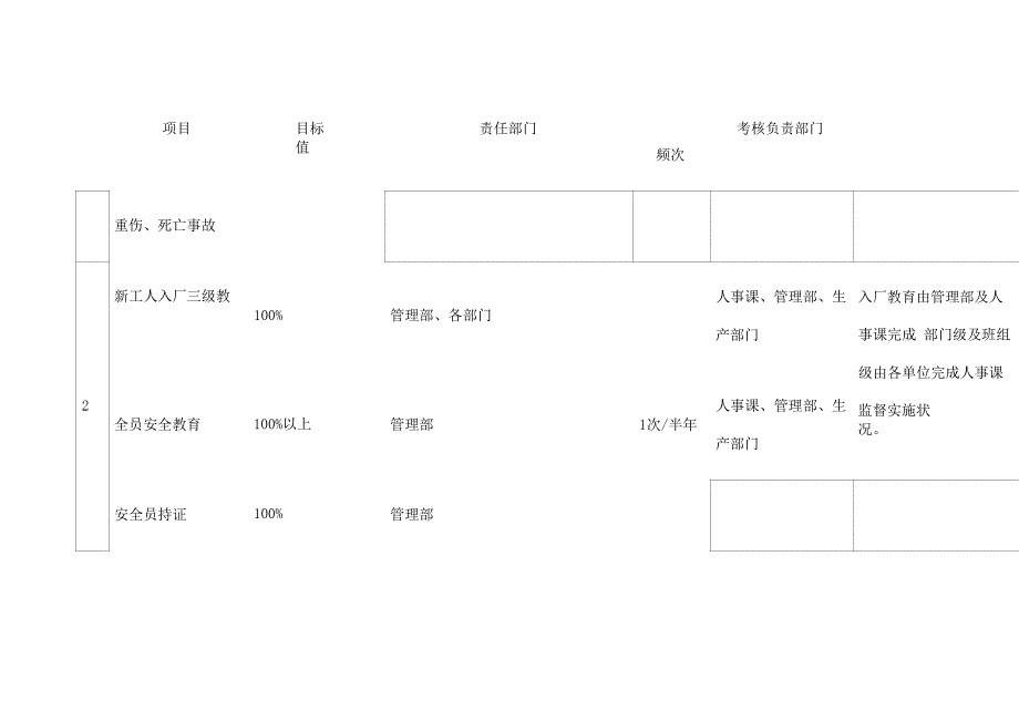 安全生产目标与指标_第2页