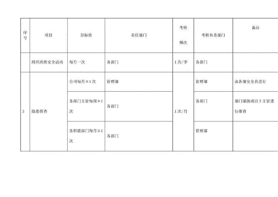 安全生产目标与指标_第3页