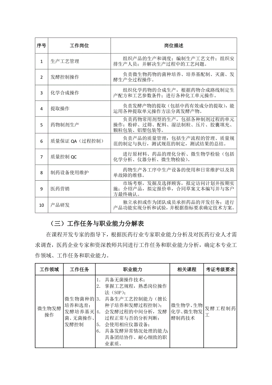 生物制药技术专业人才培养方案_第4页