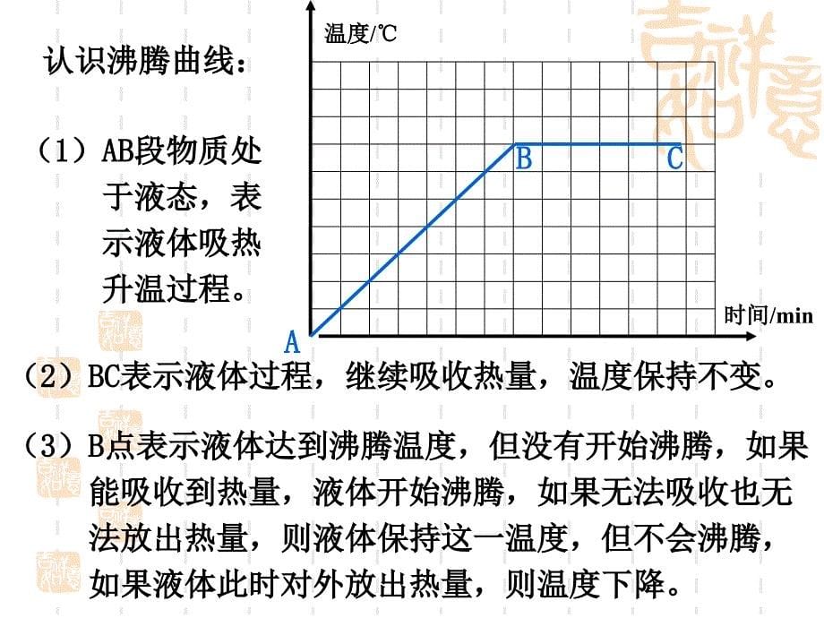 【精品课件二】33汽化和液化_第5页