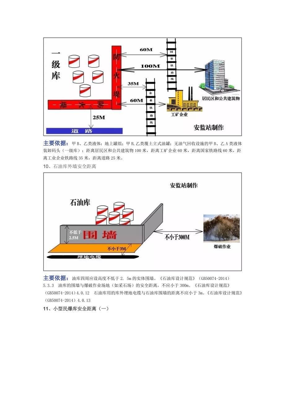 36张安全距离图及及法规依据.doc_第5页