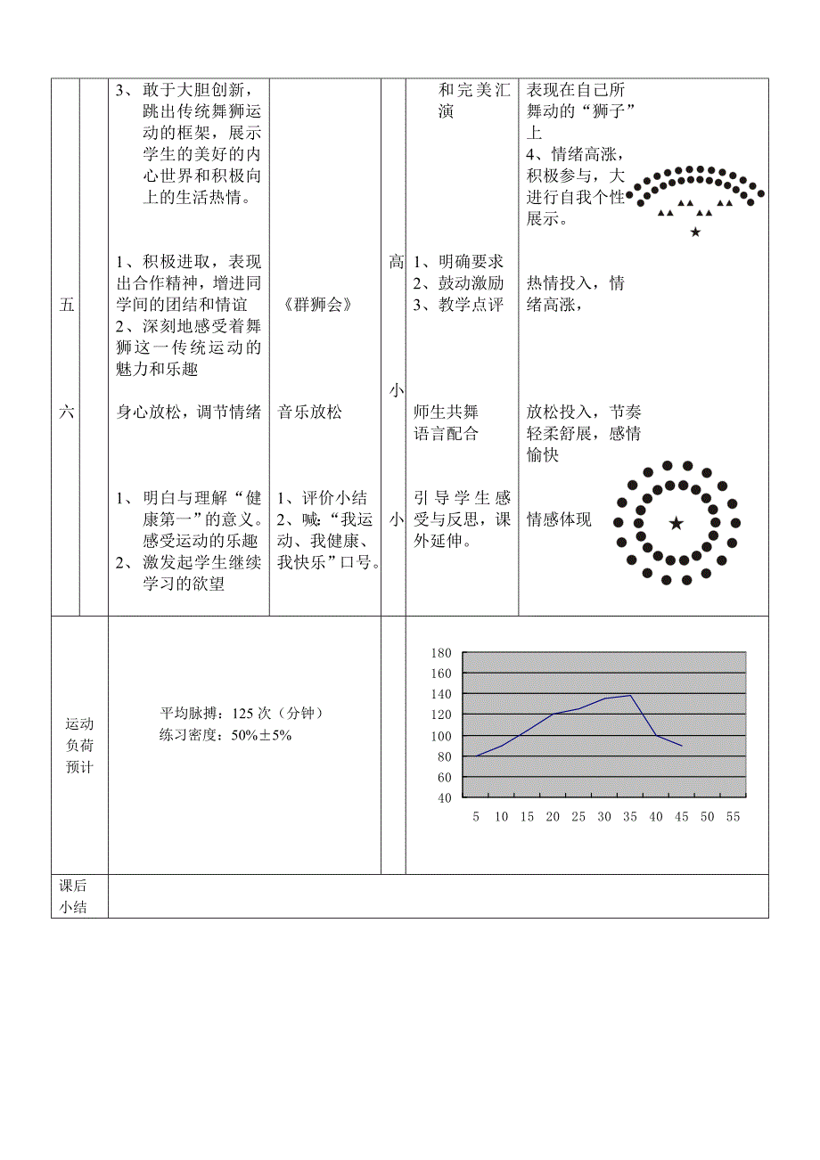 小学体育教学设计《舞狮——简单的整套舞狮组合动作》_第4页