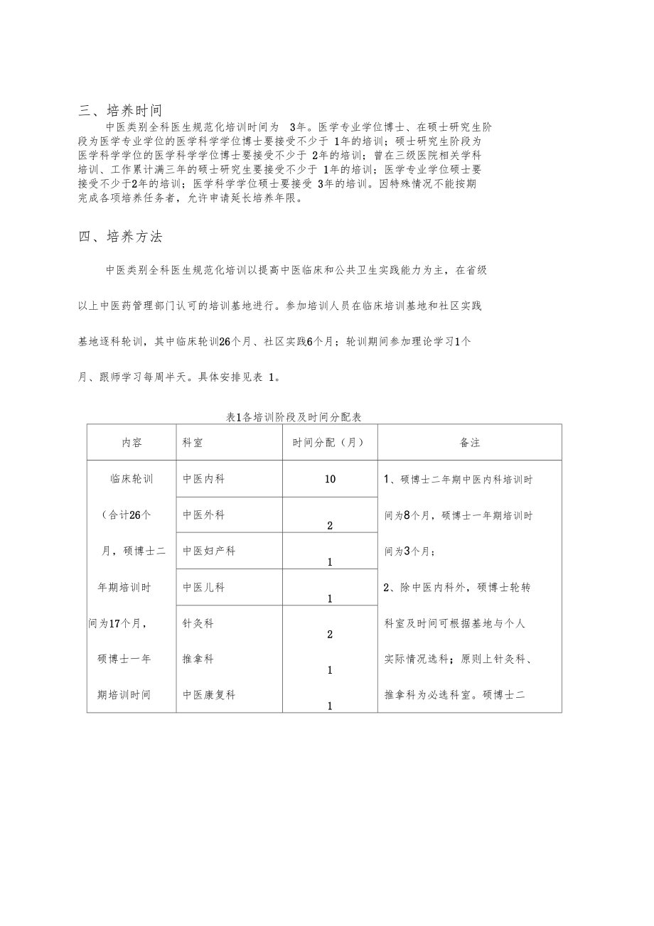 中医全科医生规范化培养标准0001_第4页