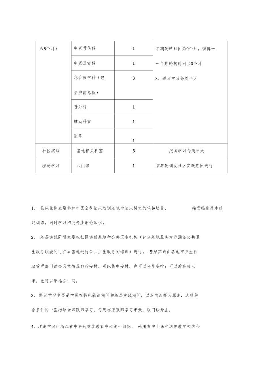 中医全科医生规范化培养标准0001_第5页