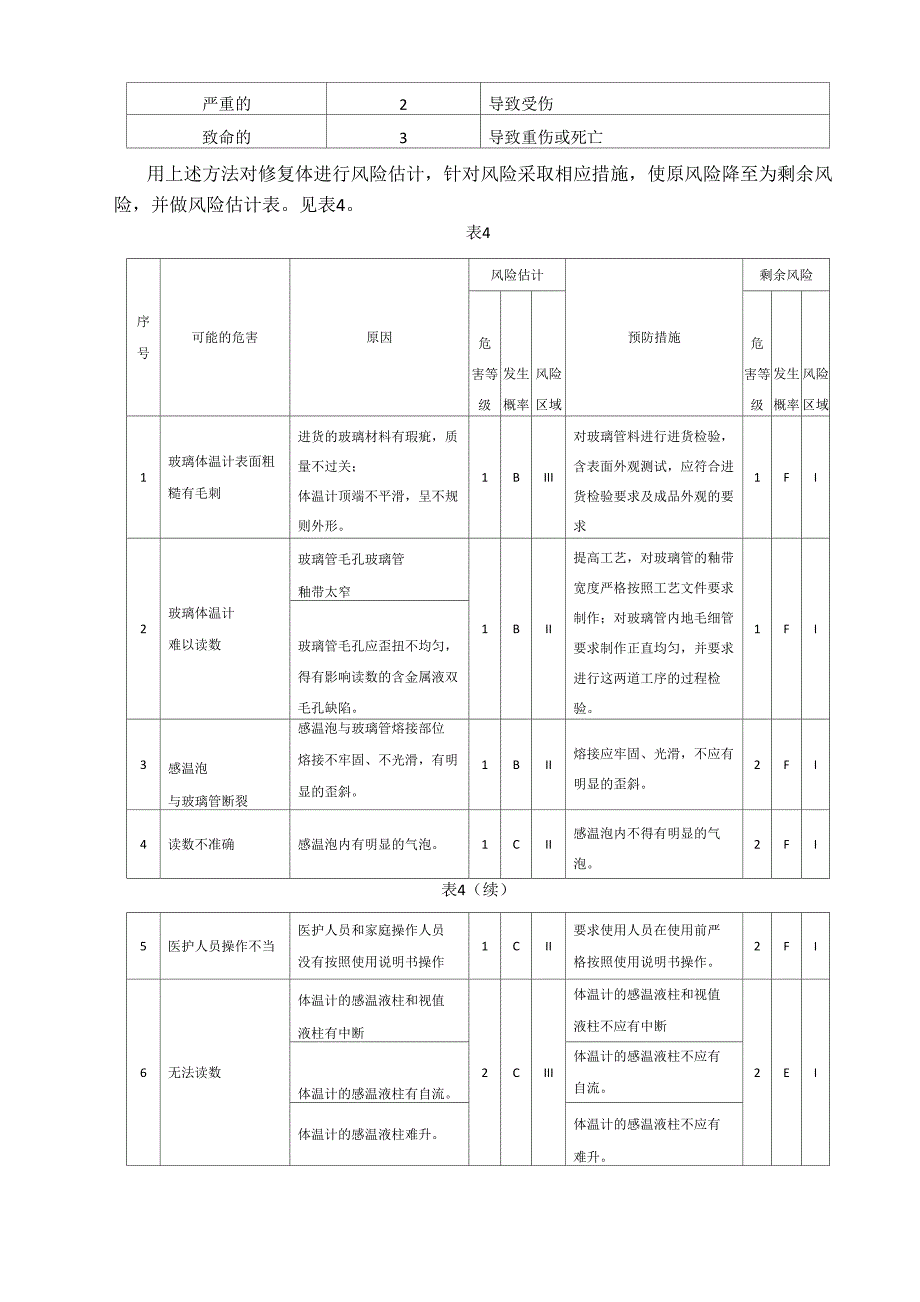 一次性体温计安全风险分析报告_第4页