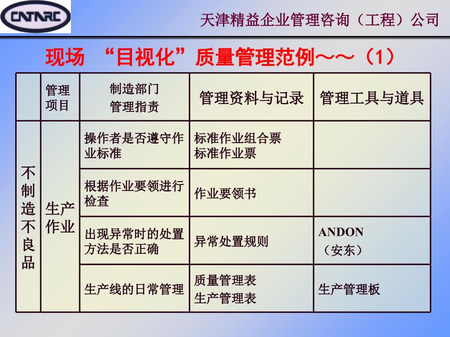 精益生产技术(二)～生产现场管理课件_第4页