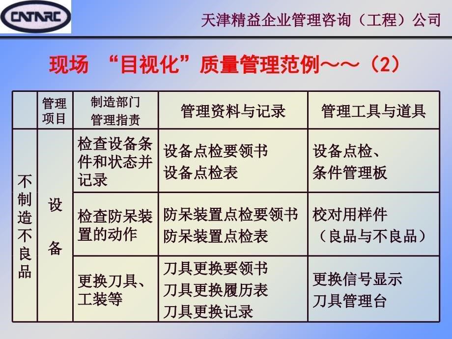 精益生产技术(二)～生产现场管理课件_第5页