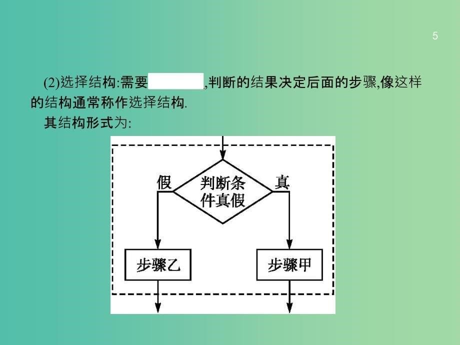 高考数学一轮复习 第十二章 推理与证明、算法初步与复数 12.3 算法初步课件 文 北师大版.ppt_第5页