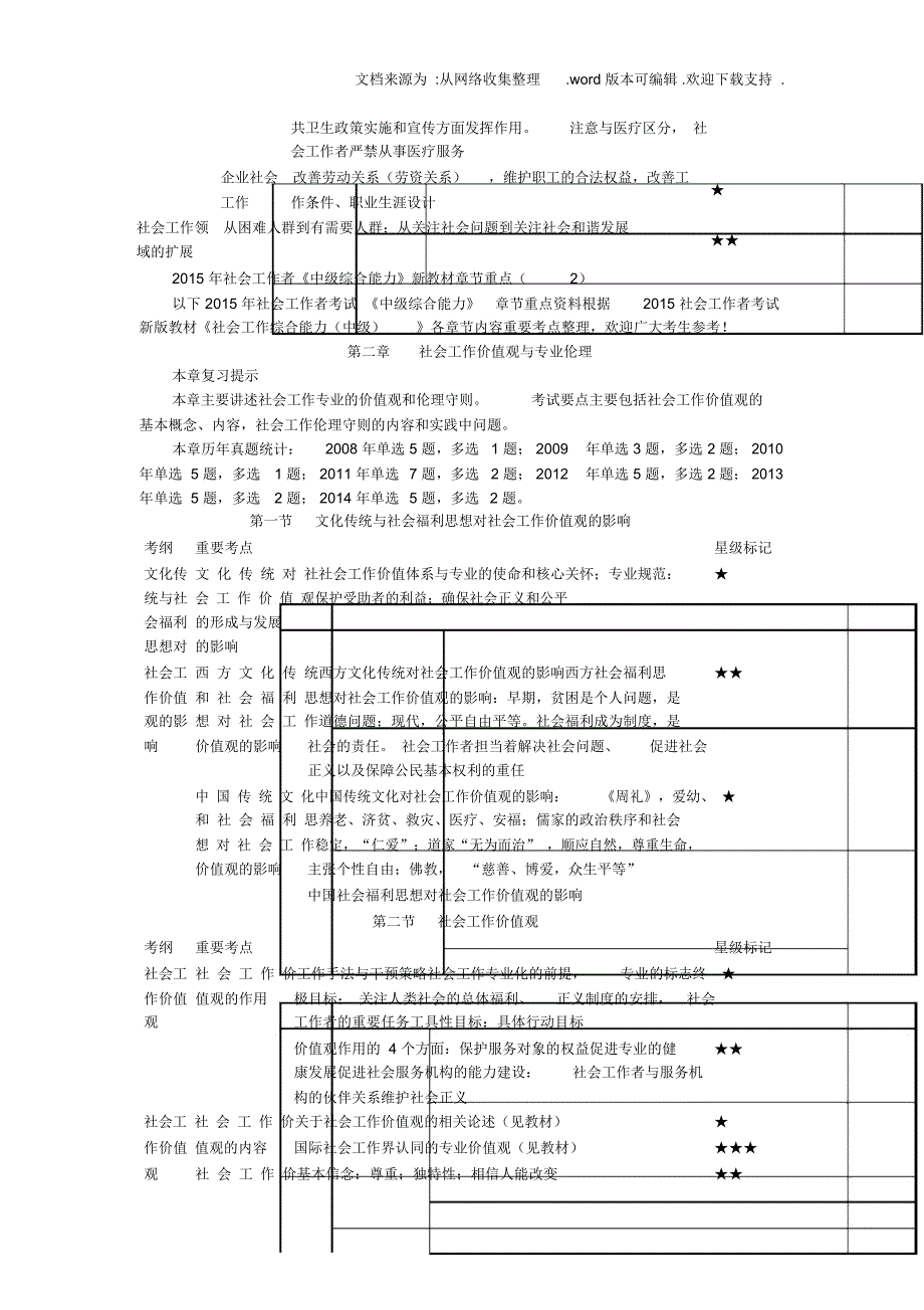 社会工作者中级综合能力新教材章节重点全套_第4页