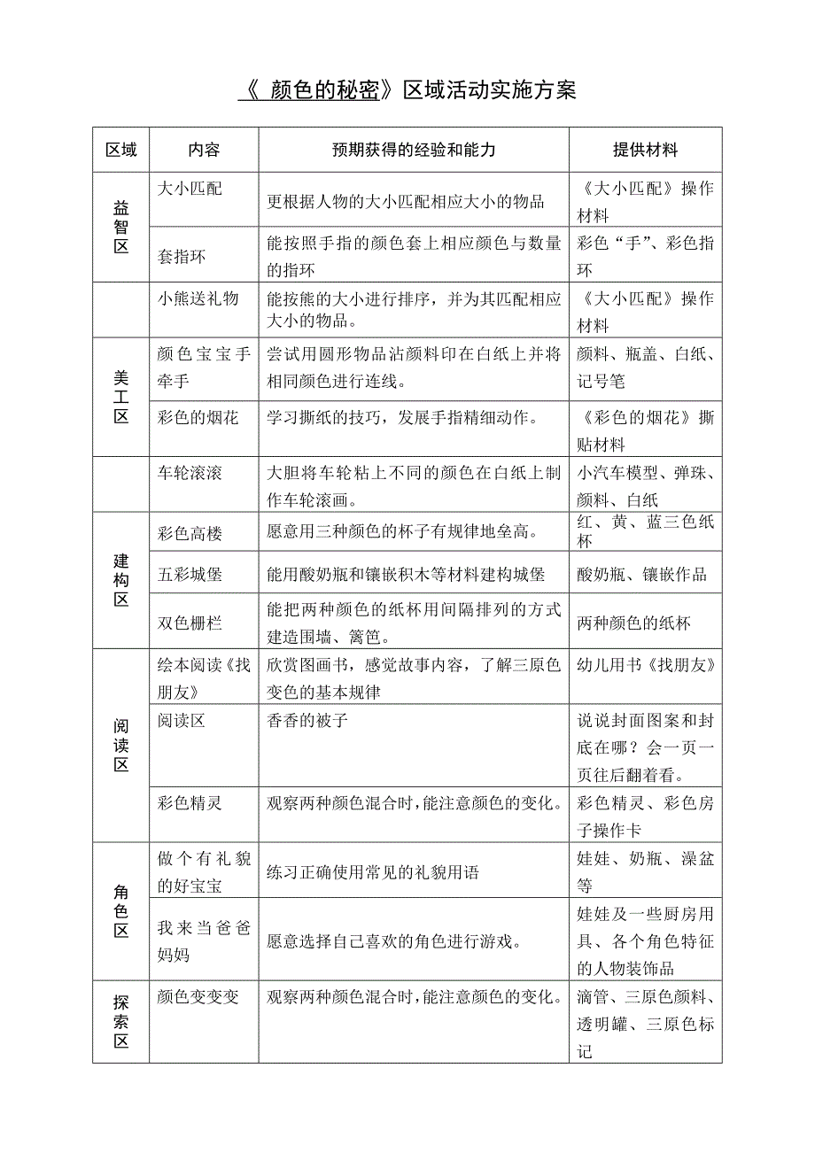 小班主题计划《颜色的秘密》_第3页