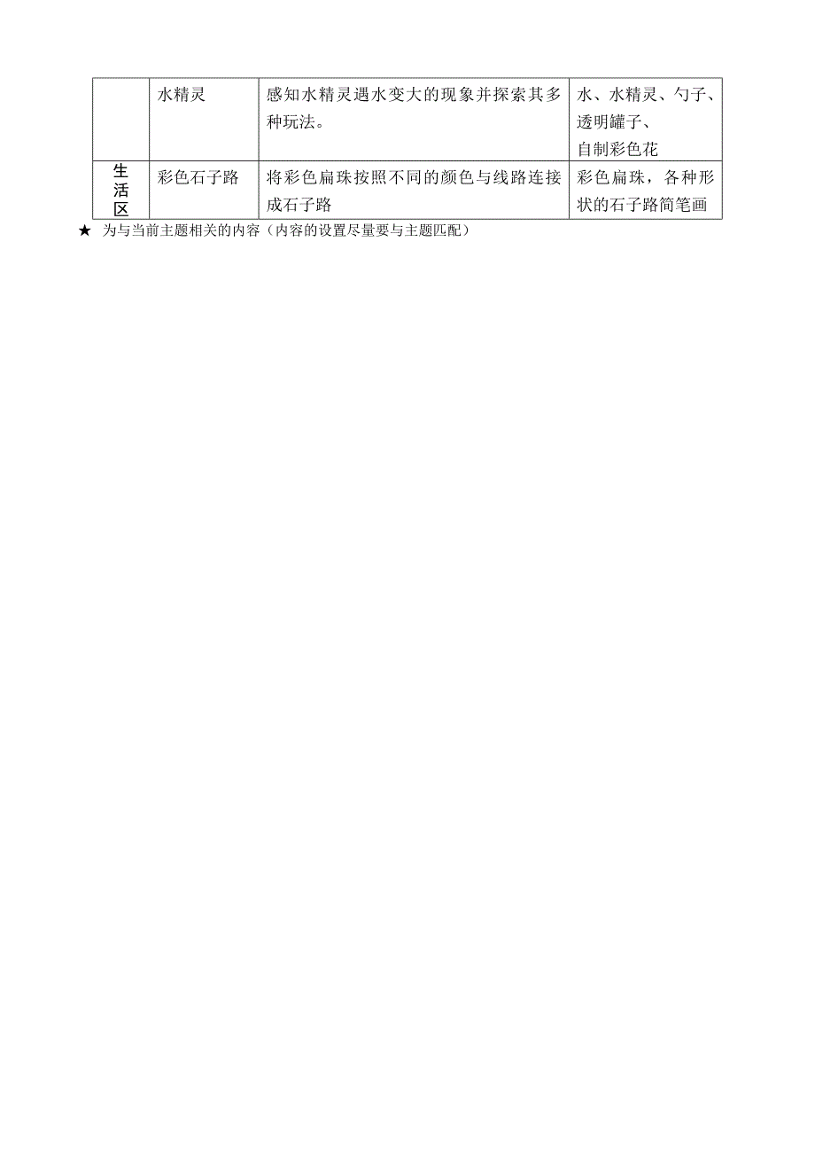 小班主题计划《颜色的秘密》_第4页