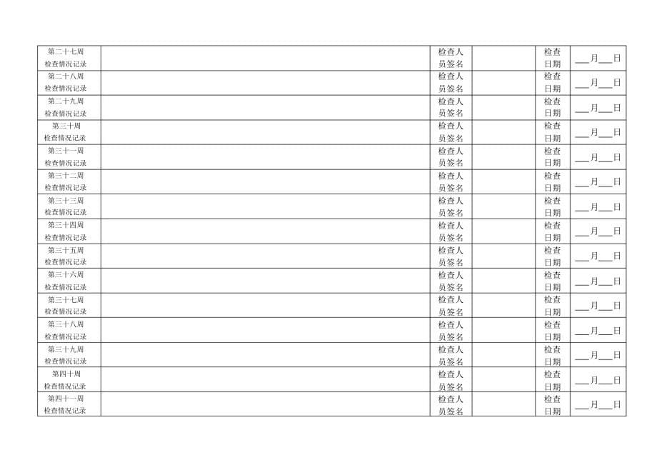 各种安全检查记录表(全面)_第5页