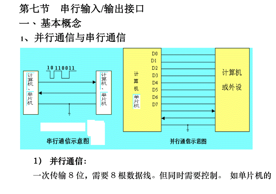 第二章单片机硬件结构3.doc_第1页