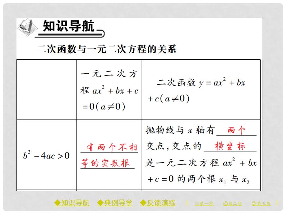 九年级数学下册 第2章 二次函数 5 二次函数与一元二次方程 第1课时 二次函数与一元二次方程的关系课件 （新版）北师大版_第2页