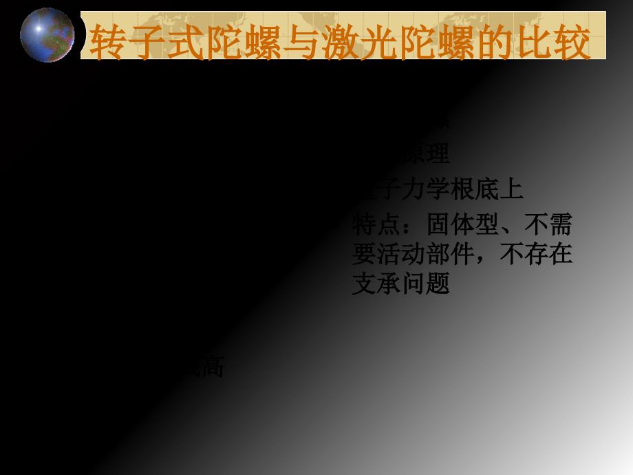 惯导 激光陀螺误差、光纤陀螺_课件_第2页